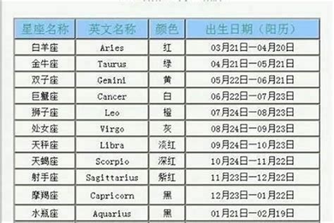 1月9日是什麼星座|1月9日是什么星座？